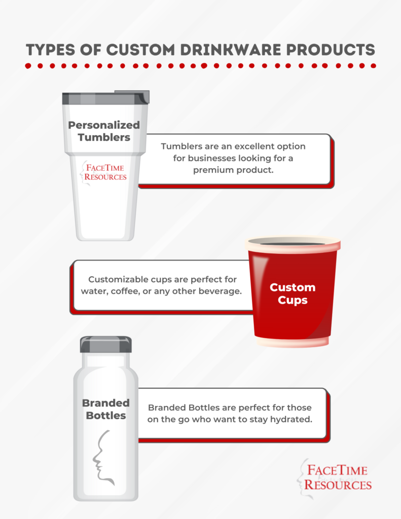 infographic depicting different types of custom drinkware